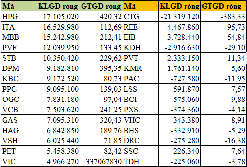 Quý 1/2013: Khối ngoại mua ròng 4.100 tỷ đồng trên TTCK Việt Nam (4)